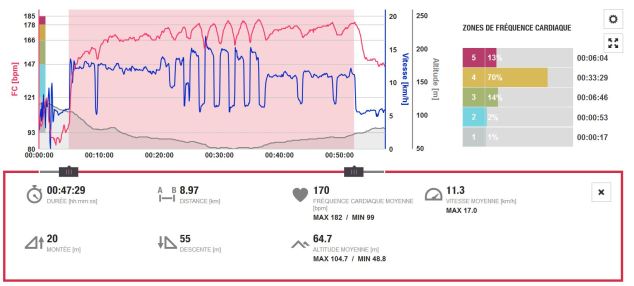 Première séance de fractionné