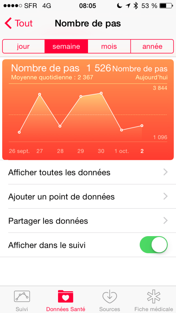 Exemple de graphe HealthKit