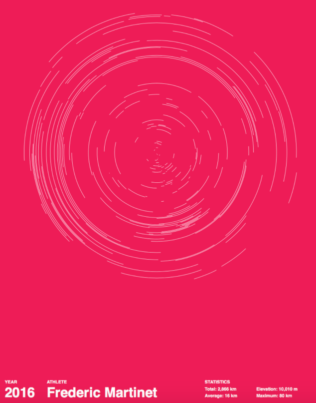 Sisu, make art from your workouts